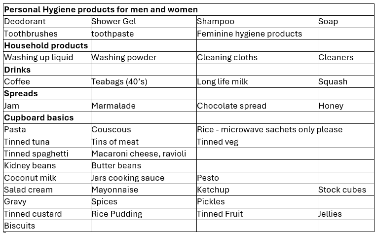 List of items for Food Club